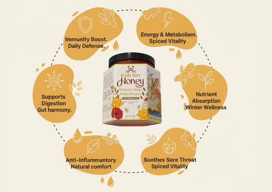 Turmeric, Ginger and Black Pepper