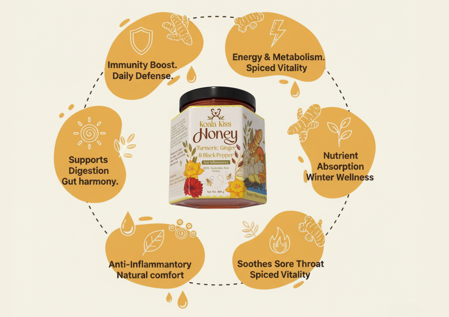 Turmeric, Ginger and Black Pepper