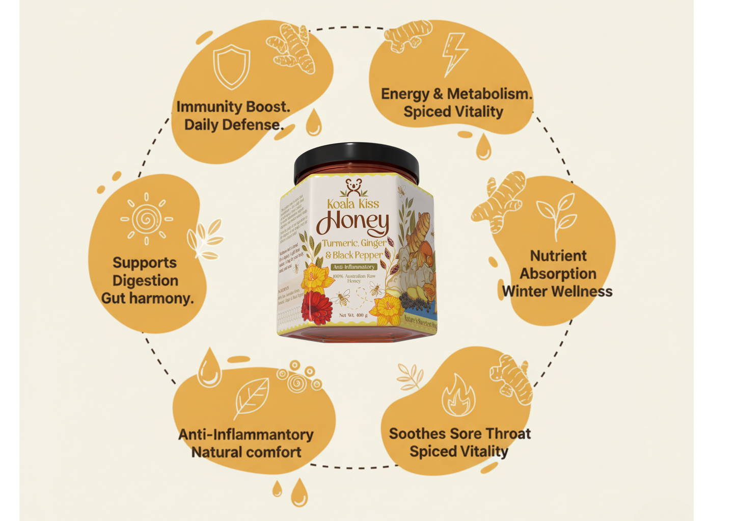 Wellness Boosters - Pack of 2 jars